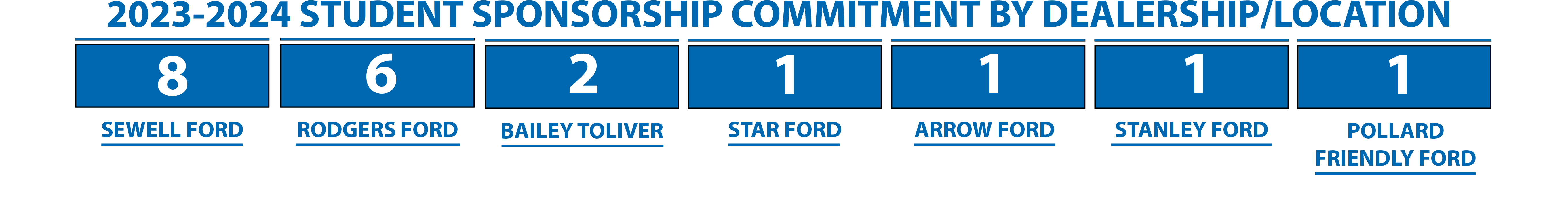 2023.2024-FORD-ASSET-STUDENT-COMMITMENTS.png