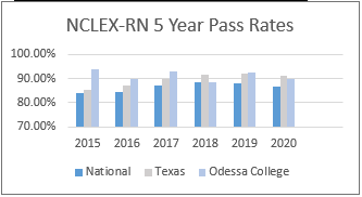 NCLEX-RN-5-YEAR-PASS-RATE-CHART.png