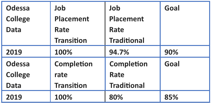 JobPlacementandCompletionData-2-20192020.png