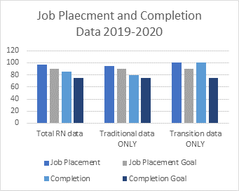 JobPlacementandCompletionData20192020.png
