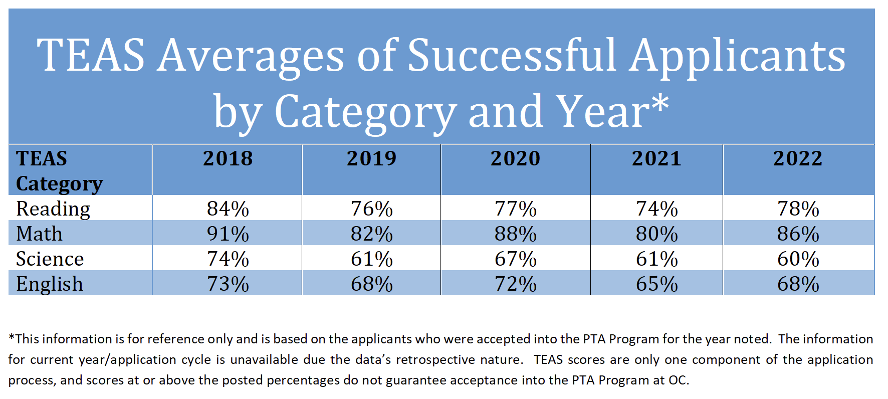 TEAS-Avg-of-Successful-Applicants-2022.png